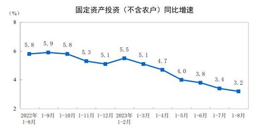 重磅丨2023年19月中国典型房企销售业绩top200研究报告第111期
